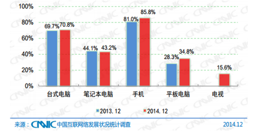 响应式网站解决方案(图3)